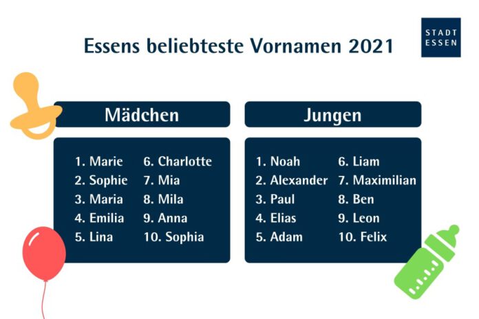 Beliebteste Vornamen in Essen 2021